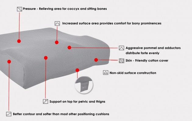 Reh4Clinic Rolstoelkussen / zitkussen