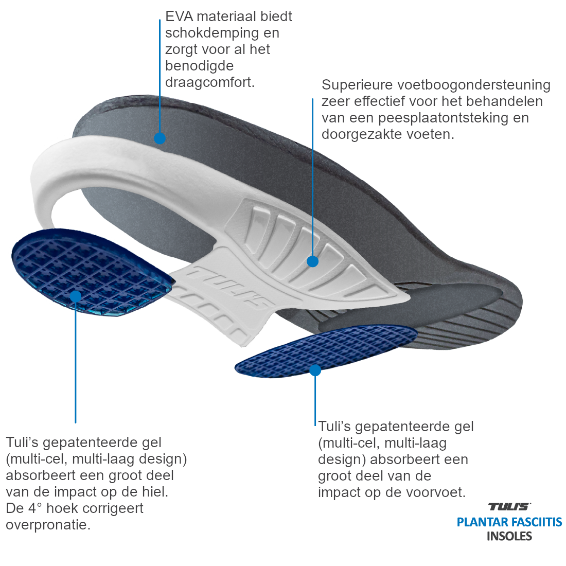 Tuli's Peesplaatontsteking steunzolen / Plantar Fascia