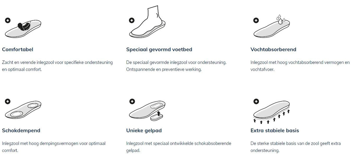 Medisole Comfort Plus steunzolen