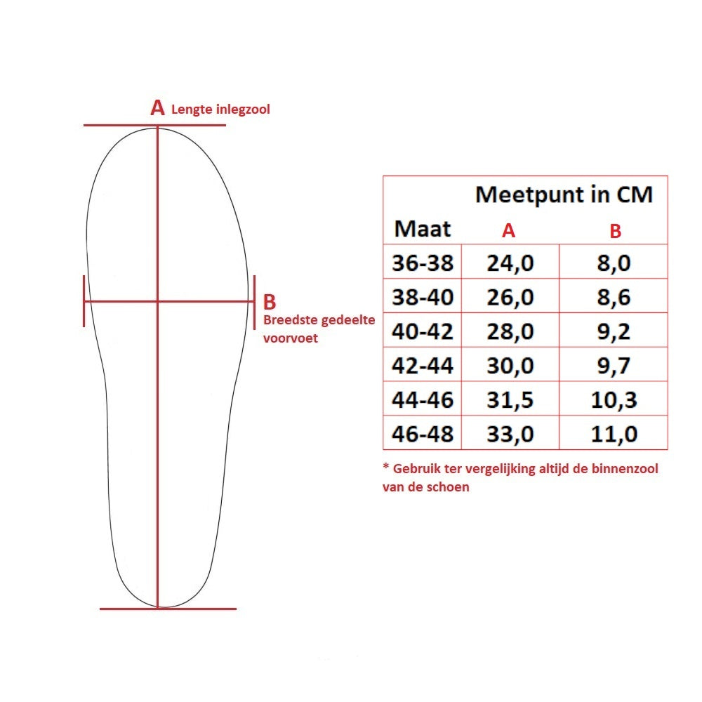 Spenco RX Orthotic Arch Support steunzolen